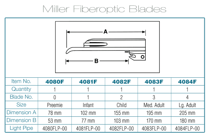 Blade Laryngoscope Miller Size #2 Fiberoptic Chi .. .  .  